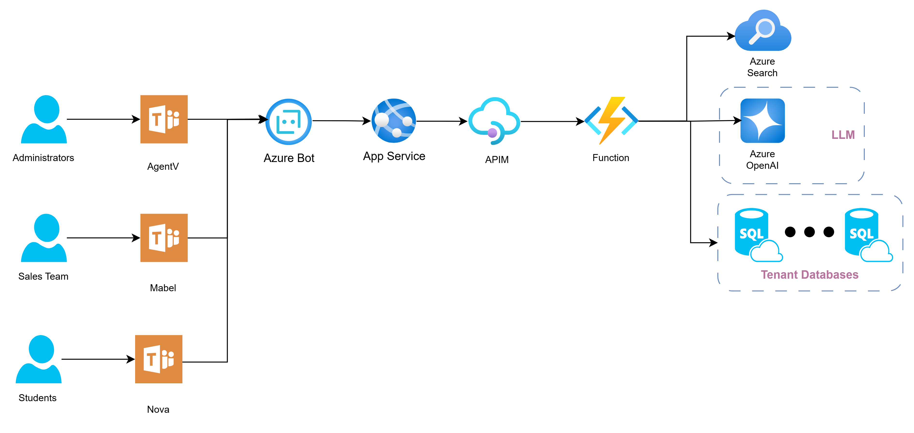 AirDB